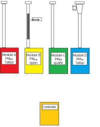 Image: illustration of IMPROVE sampler station with four sampling modules.